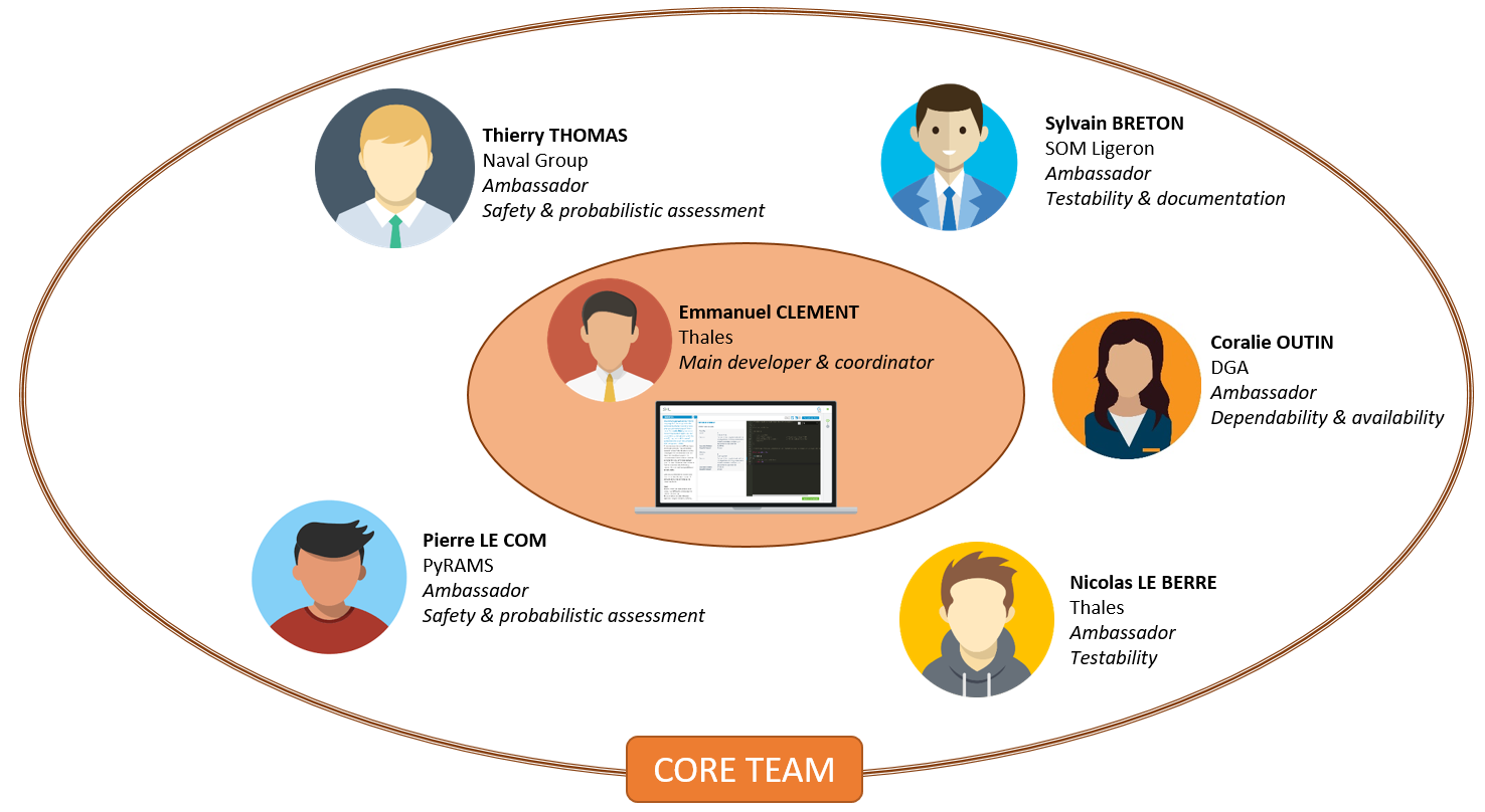 core team